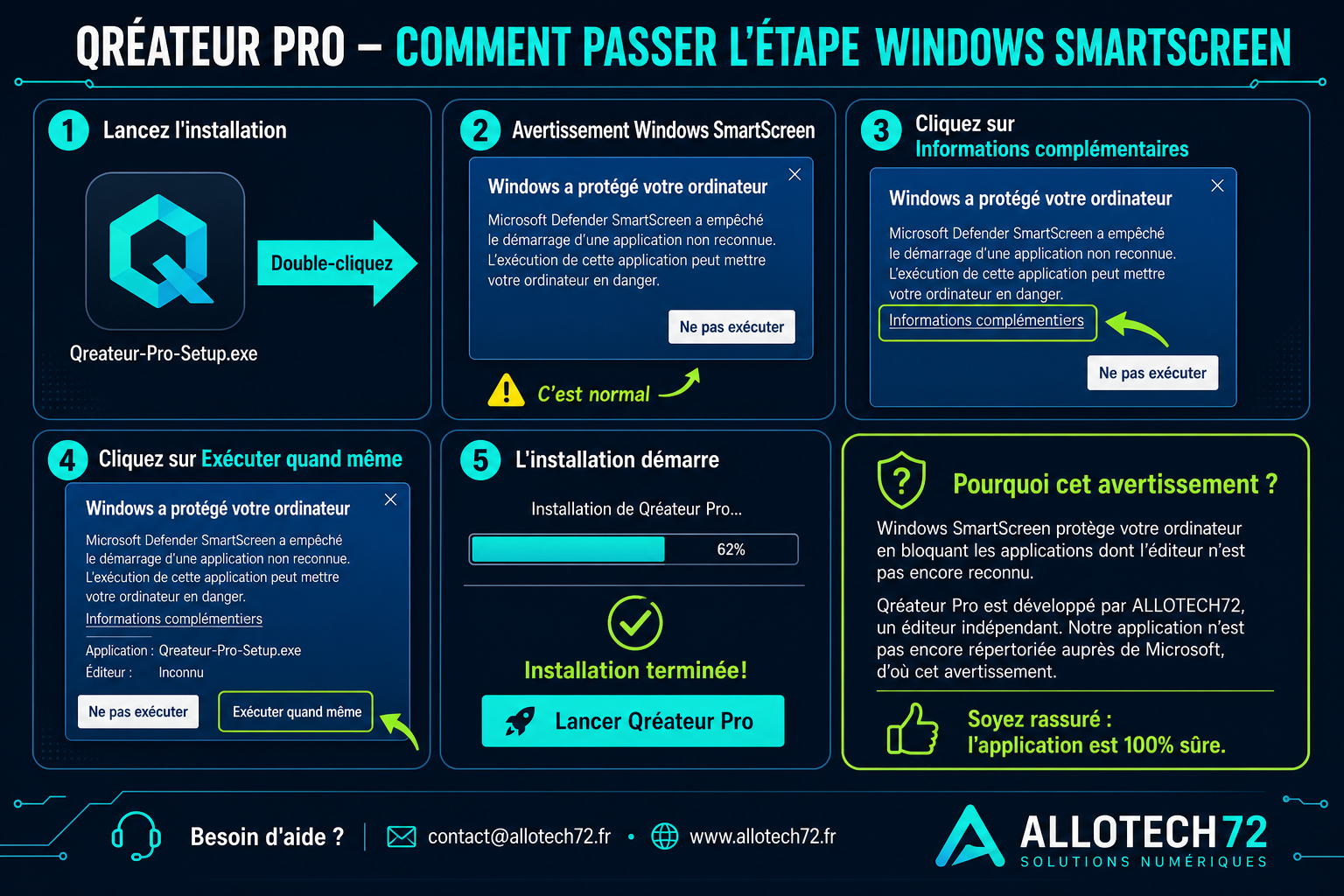 Infographie Qréateur Pro : 5 étapes pour passer Windows SmartScreen (double-clic, Informations complémentaires, Exécuter quand même, installation)